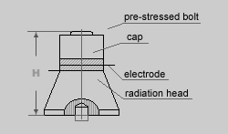 Horn transducer structure