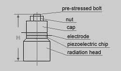 Straight transducer structure