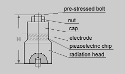 Straight transducer structure