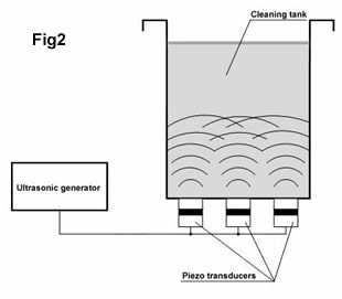 principle of piezo transducer