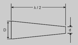 Linear taper horn