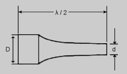 catenoidal taper horn