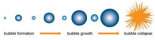Cavitation Bubble Cavitation Bubble