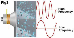 Frequency Of Piezo Transducer frequency of piezo transducer